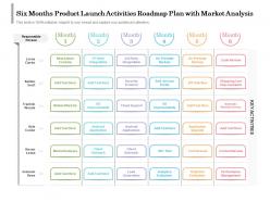 Six months product launch activities roadmap plan with market analysis