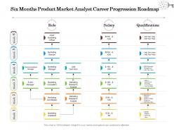 Six months product market analyst career progression roadmap