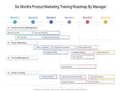 Six Months Product Marketing Training Roadmap By Manager