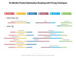 Six months product optimization roadmap with pricing techniques
