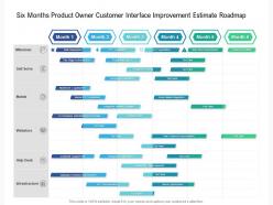 Six months product owner customer interface improvement estimate roadmap