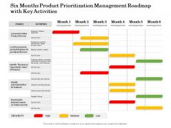Six months product prioritization management roadmap with key activities
