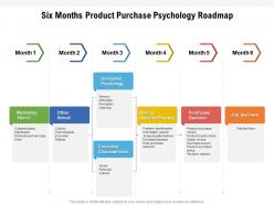 Six months product purchase psychology roadmap