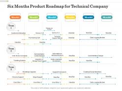 Six months product roadmap for technical company