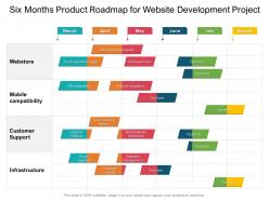 Six months product roadmap for website development project