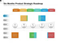 Six months product strategic roadmap