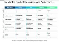 Six months products operations and agile transformation swimlane