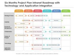 Six months project plan intranet roadmap with technology and application integration