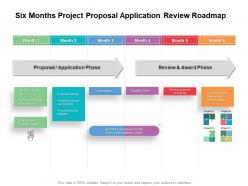 Six months project proposal application review roadmap