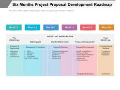 Six months project proposal development roadmap