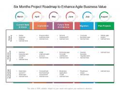 Six months project roadmap to enhance agile business value