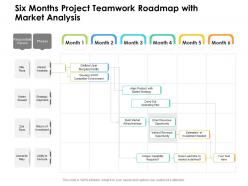 Six months project teamwork roadmap with market analysis