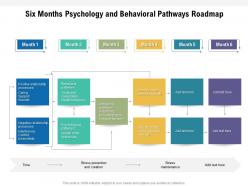 Six months psychology and behavioral pathways roadmap