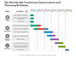 Six months qa continuous improvement and planning roadmap