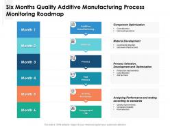 Six months quality additive manufacturing process monitoring roadmap