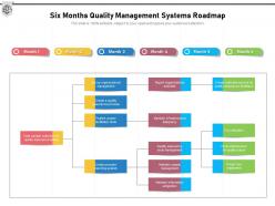 Six months quality management systems roadmap