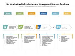 Six months quality production and management systems roadmap