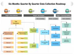 Six months quarter by quarter data collection roadmap