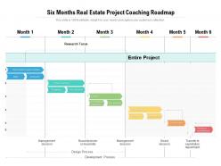 Six months real estate project coaching roadmap