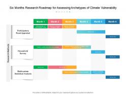 Six months research roadmap for assessing archetypes of climate vulnerability