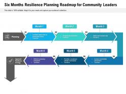 Six months resilience planning roadmap for community leaders