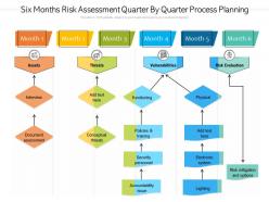 Six months risk assessment quarter by quarter process planning