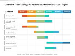 Six months risk management roadmap for infrastructure project
