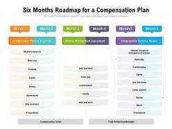 Six months roadmap for a compensation plan