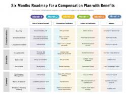 Six months roadmap for a compensation plan with benefits