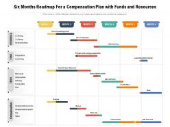 Six months roadmap for a compensation plan with funds and resources