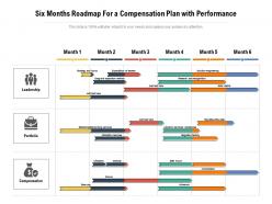 Six Months Roadmap For A Compensation Plan With Performance