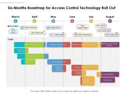 Six months roadmap for access control technology roll out