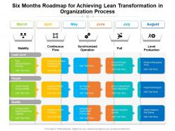 Six months roadmap for achieving lean transformation in organization process