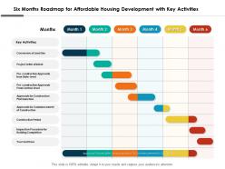 Six Months Roadmap For Affordable Housing Development With Key Activities