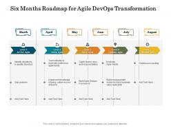 Six months roadmap for agile devops transformation