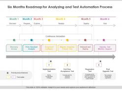 Six months roadmap for analyzing and test automation process