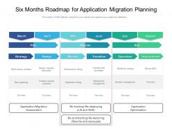 Six Months Roadmap For Application Migration Planning