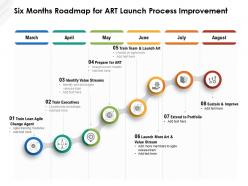 Six months roadmap for art launch process improvement