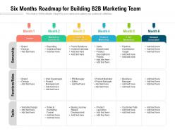 Six months roadmap for building b2b marketing team