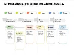 Six months roadmap for building test automation strategy