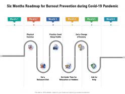 Six months roadmap for burnout prevention during covid 19 pandemic