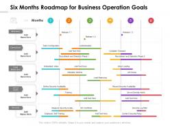 Six months roadmap for business operation goals
