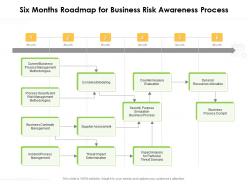 Six months roadmap for business risk awareness process