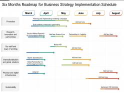 Six months roadmap for business strategy implementation schedule