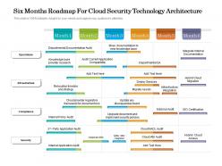 Six months roadmap for cloud security technology architecture