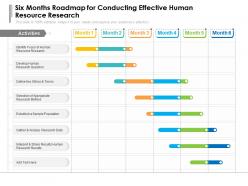 Six Months Roadmap For Conducting Effective Human Resource Research