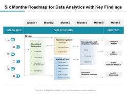 Six months roadmap for data analytics with key findings