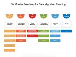Six months roadmap for data migration planning