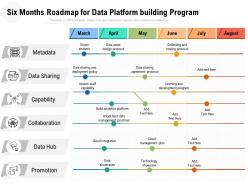 Six months roadmap for data platform building program