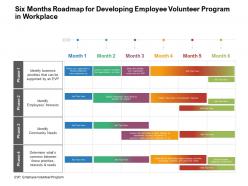 Six months roadmap for developing employee volunteer program in workplace